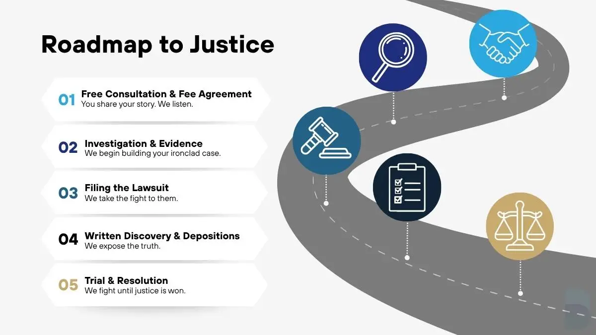 An infographic detailing our 5-step roadmap to justice. Step 1: Free Consultation and Fee Agreement. Step 2: Case Investigation. Step 3: Filing the Lawsuit. Step 4: Written Discovery and Depositions. Step 5: Trial and Resolution.